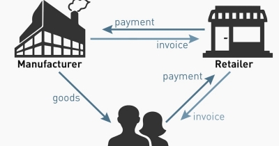  Method - 07 of Making Money Online : DropShipping