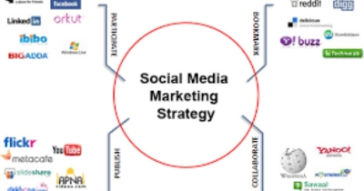 PPC Services Miami